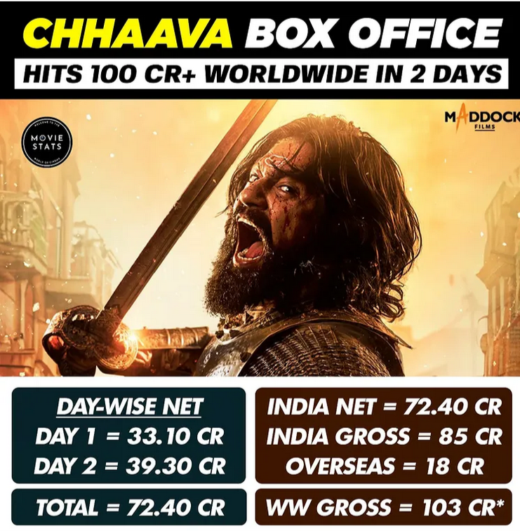 Chhaava Movie Box Office Collection