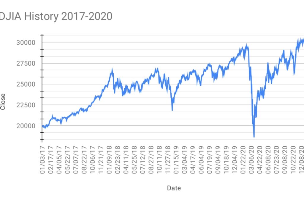 Stock Market में उछाल या भूचाल? भारत-अमेरिका ट्रेड डील की चमक के पीछे छिपा ट्रम्प का टैरिफ संकट 2 Stock Market