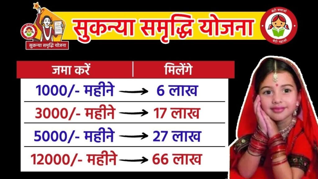 Sukanya Samriddhi Yojana 2