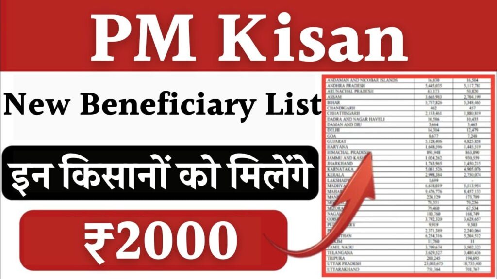 PM Kisan Yojana Latest Update 2025: When Will the 21st Installment Be Released? Check Full Details Here 2 PM Kisan New Beneficiary List
