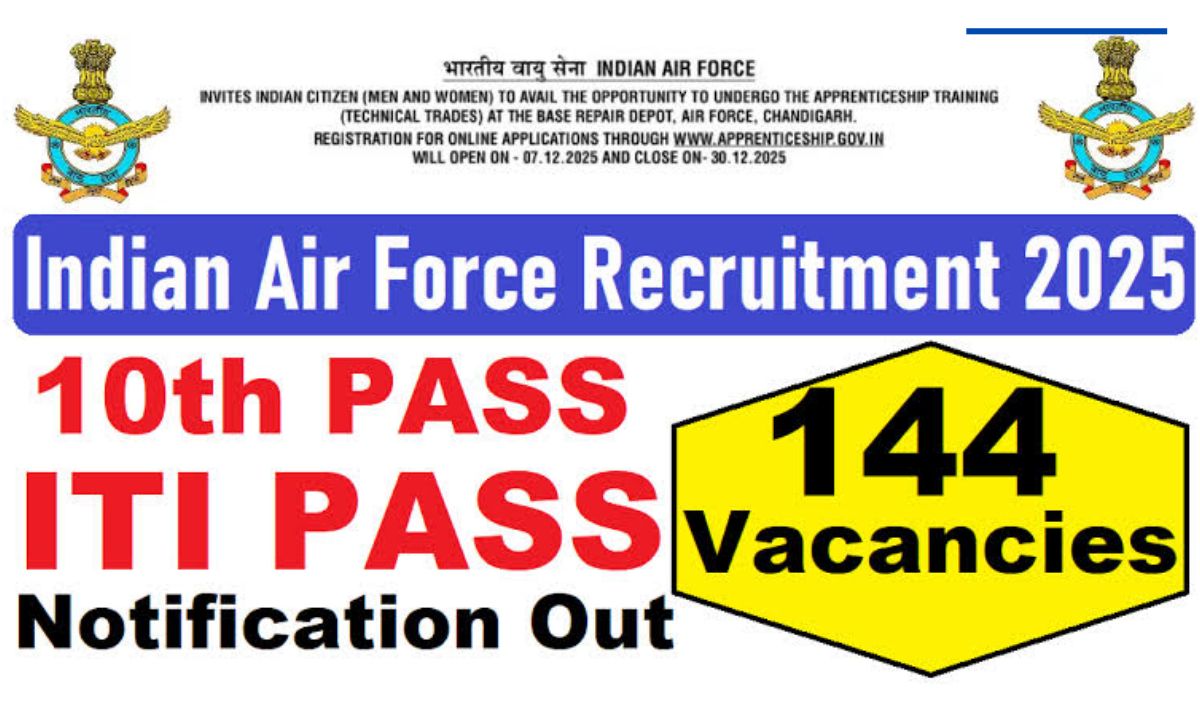 Indian Air Force Apprentice Recruitment 2025